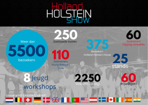 Aftermovie Holland Holstein sHow 2022