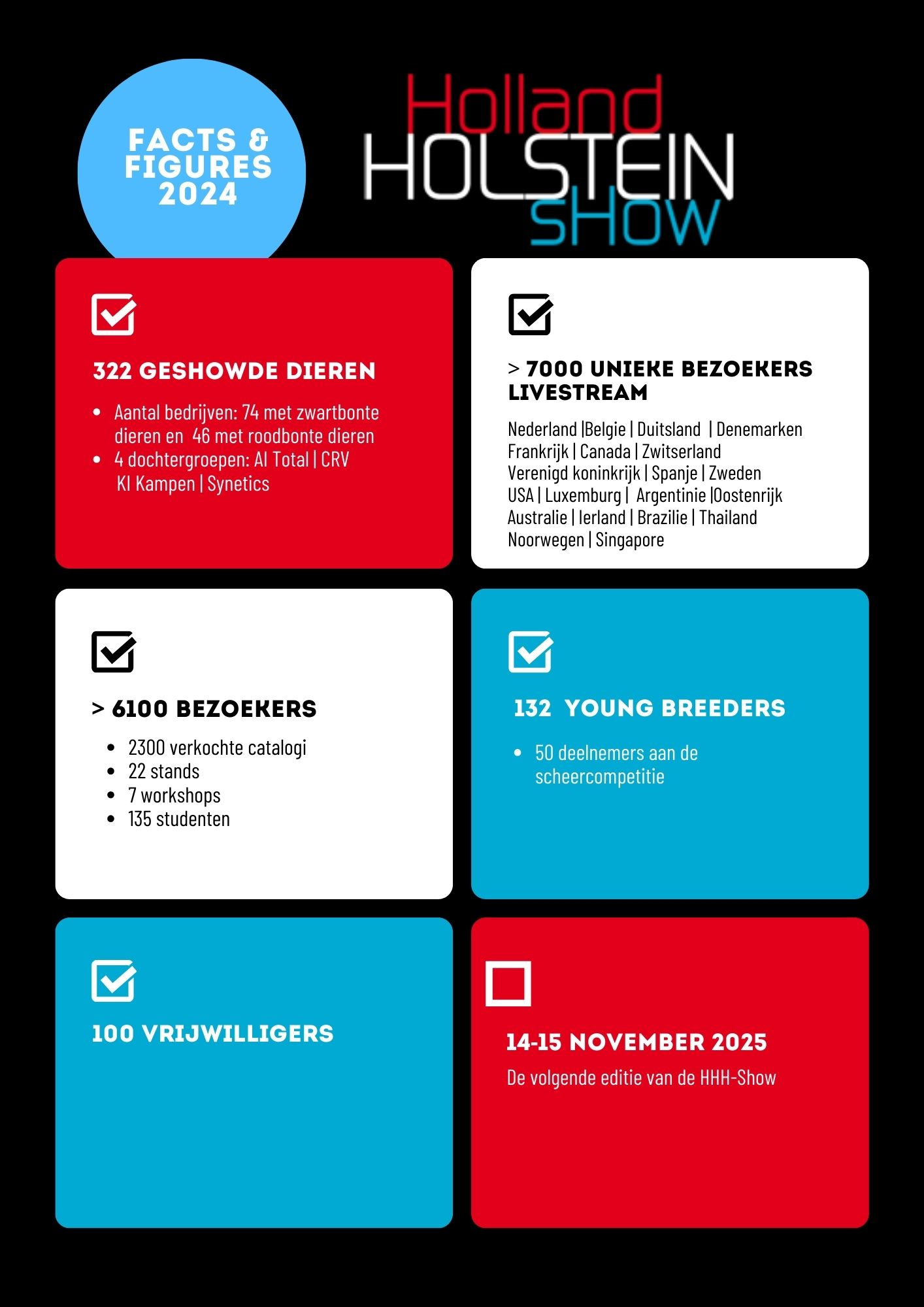Factsheet Holland Holstein sHow 2024