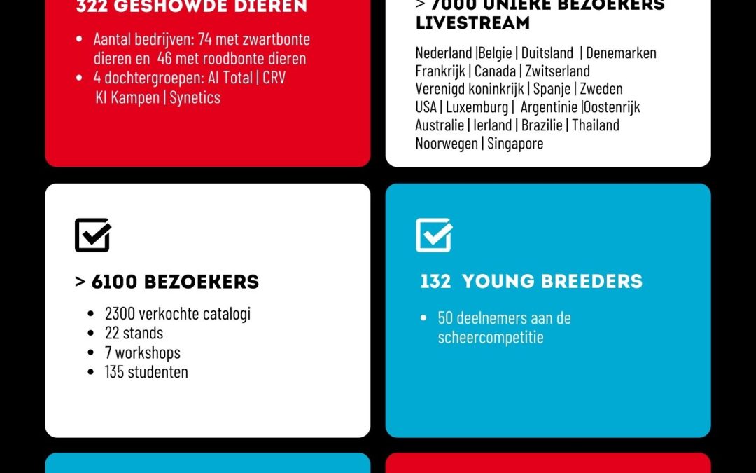 Nieuwe editie Holland Holstein sHow op 14 en 15 november 2025!